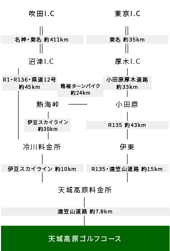 吹田I.C・東京I.C～天城高原ゴルフコースへの行き方