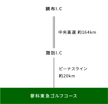 調布I.C～蓼科東急ゴルフコースへの行き方